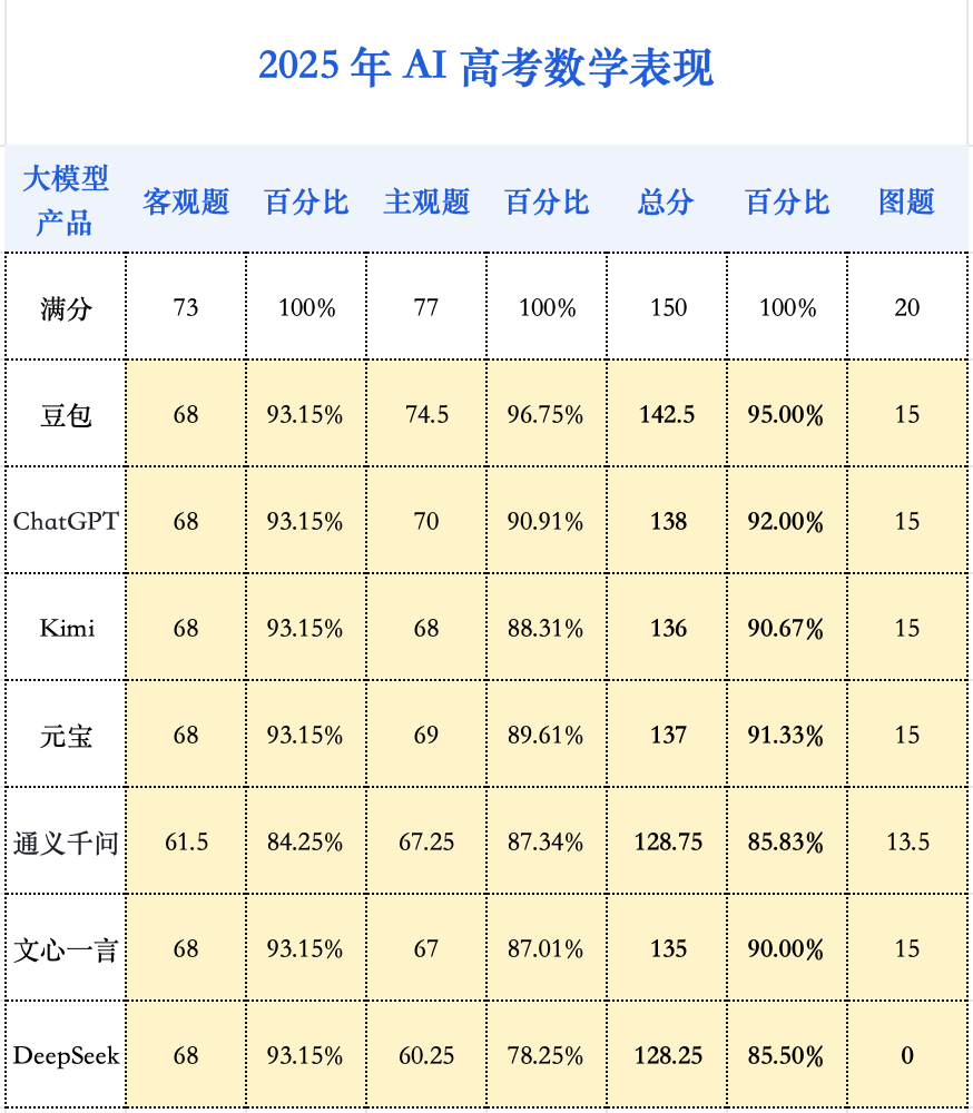 AI快讯