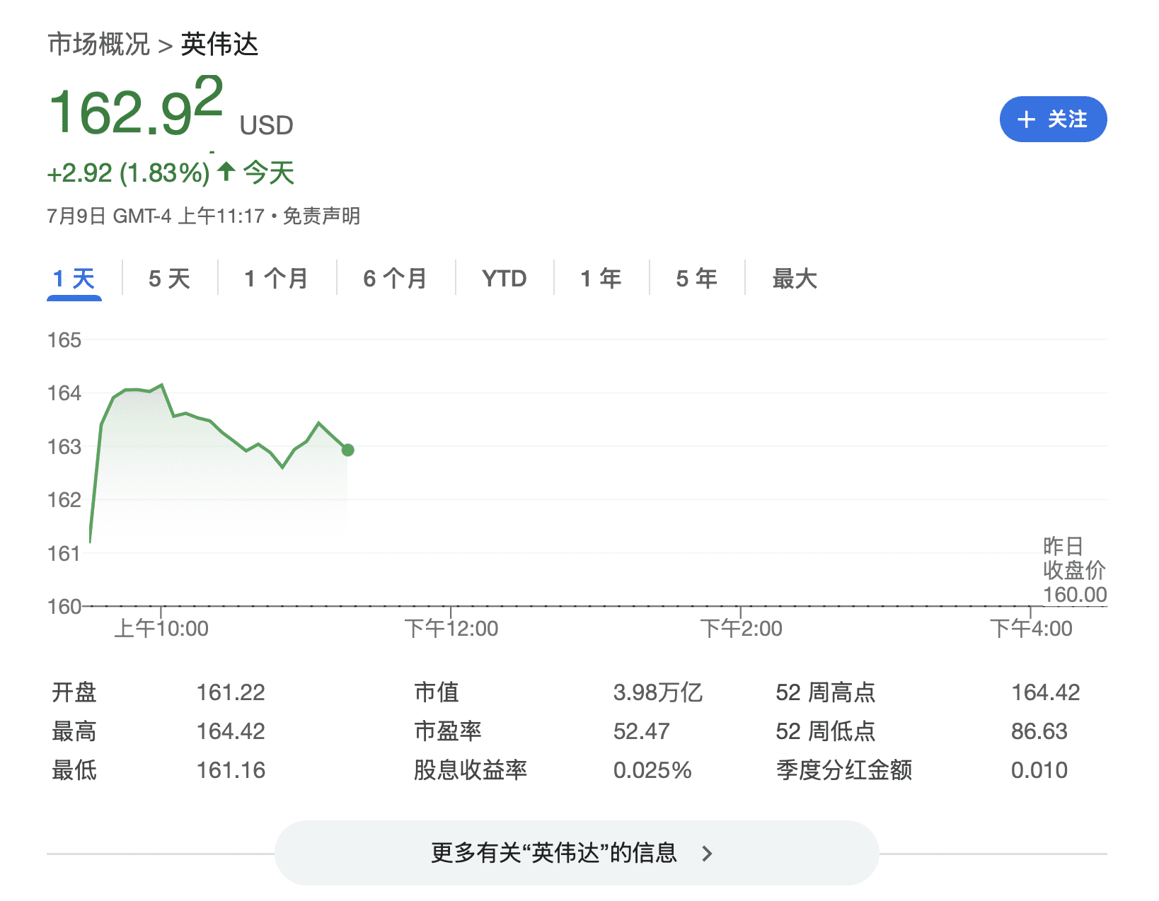 英伟达股价
