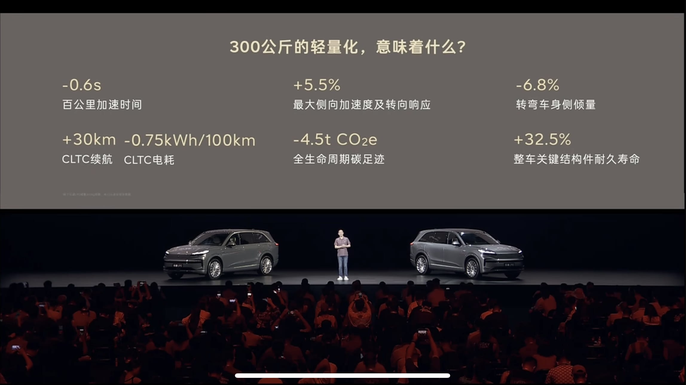 李斌现场回应「轻量化」话题 | 图片来源：直播截图