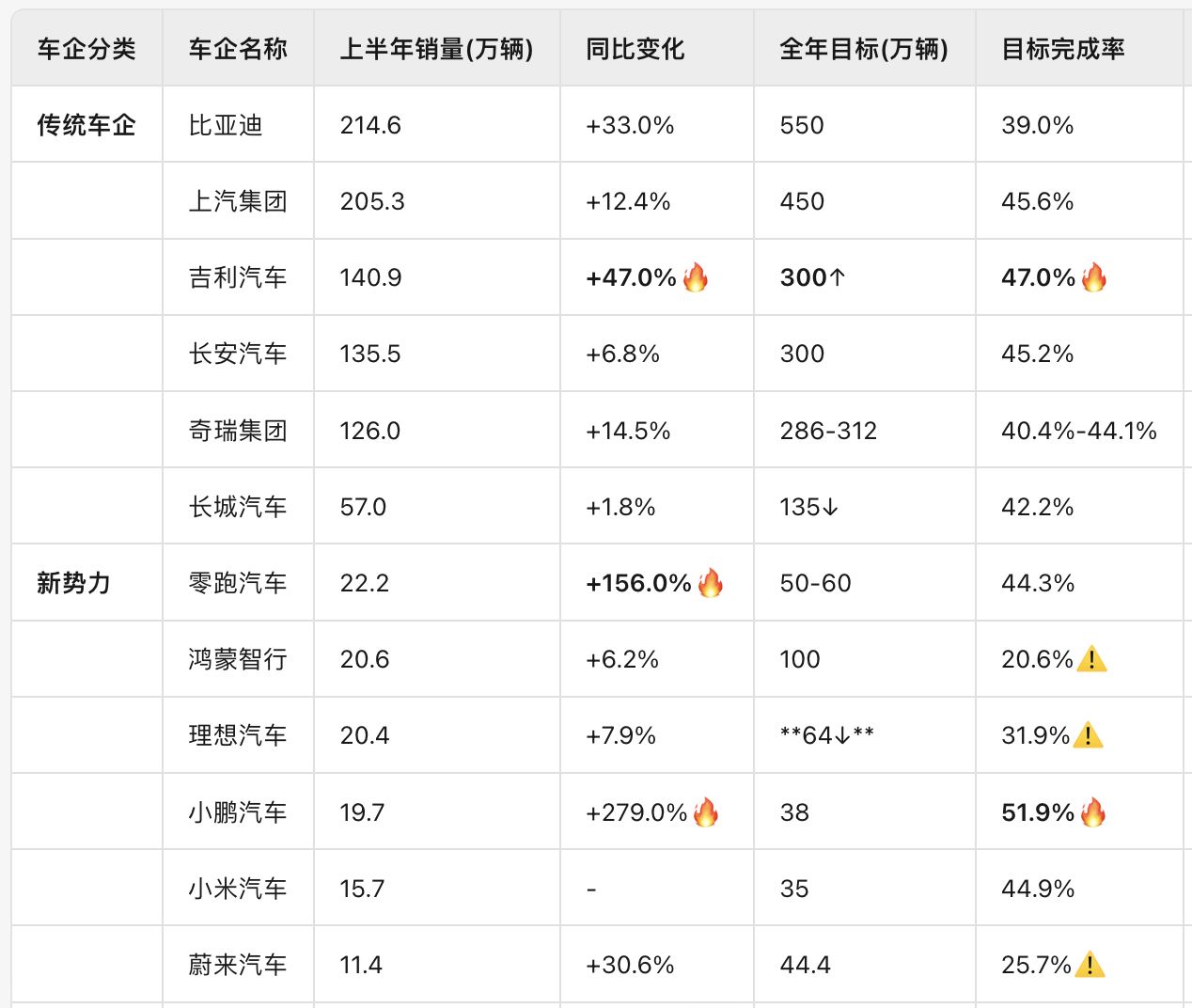 比亚迪