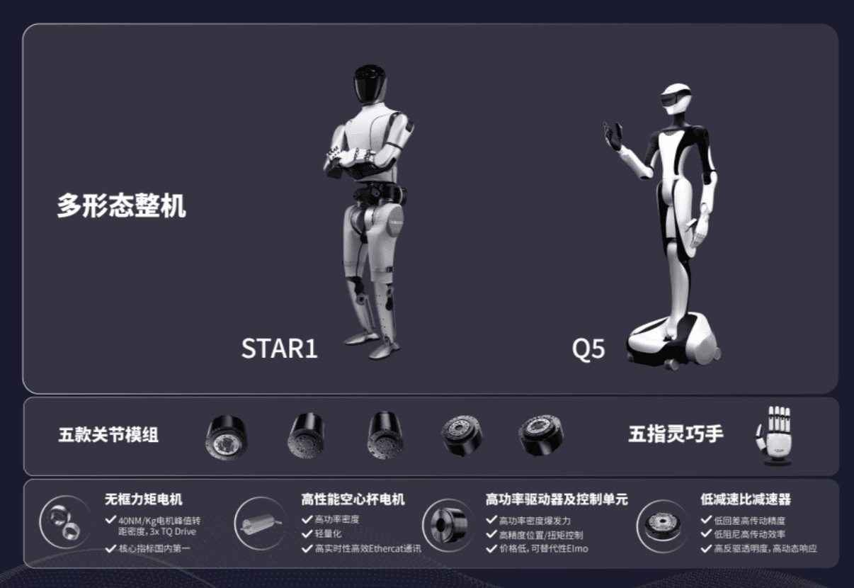 人形机器人