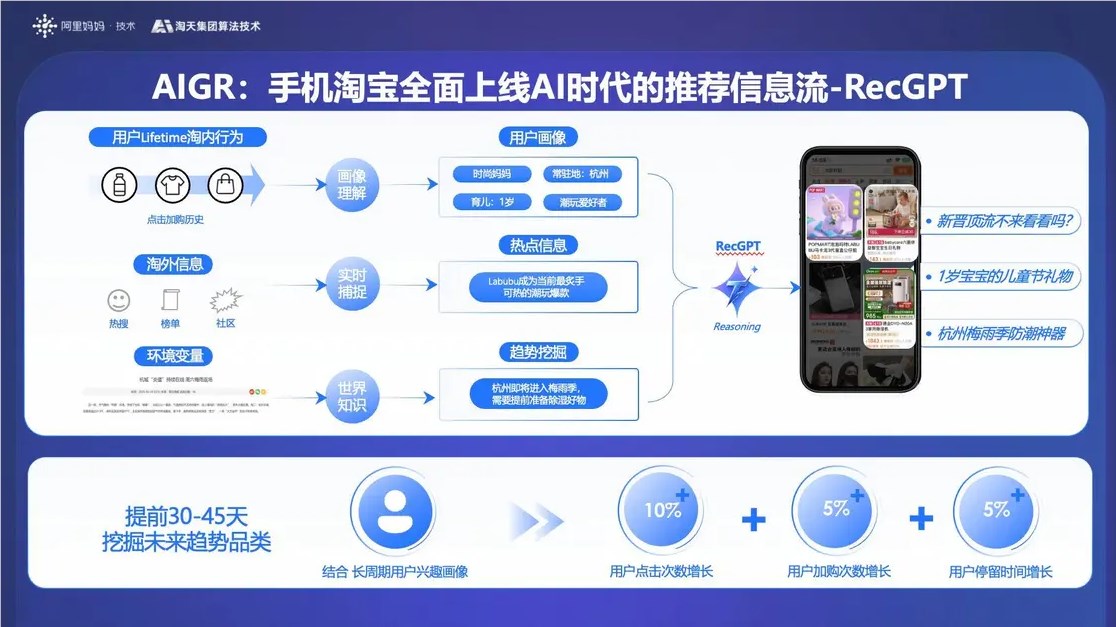 RecGPT推荐