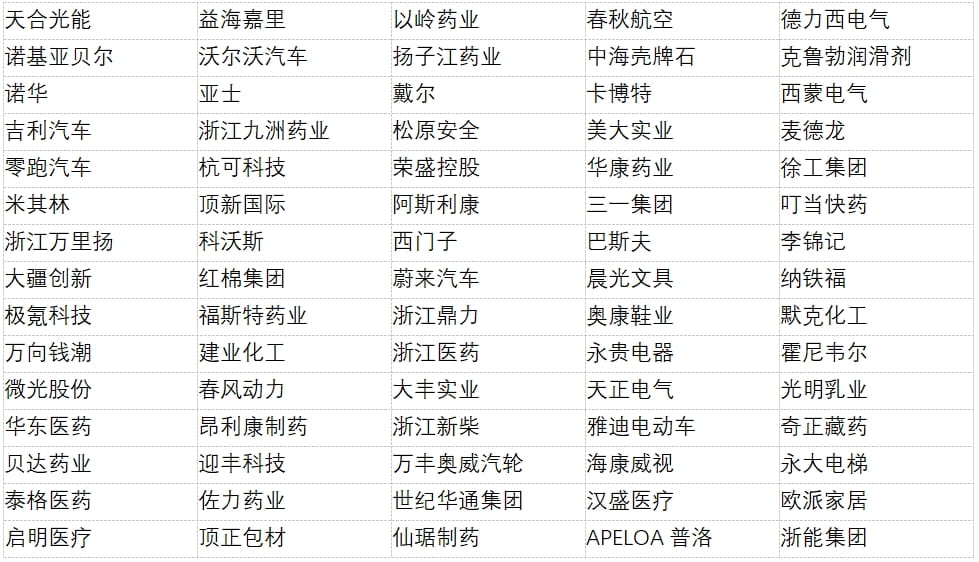 参会企业