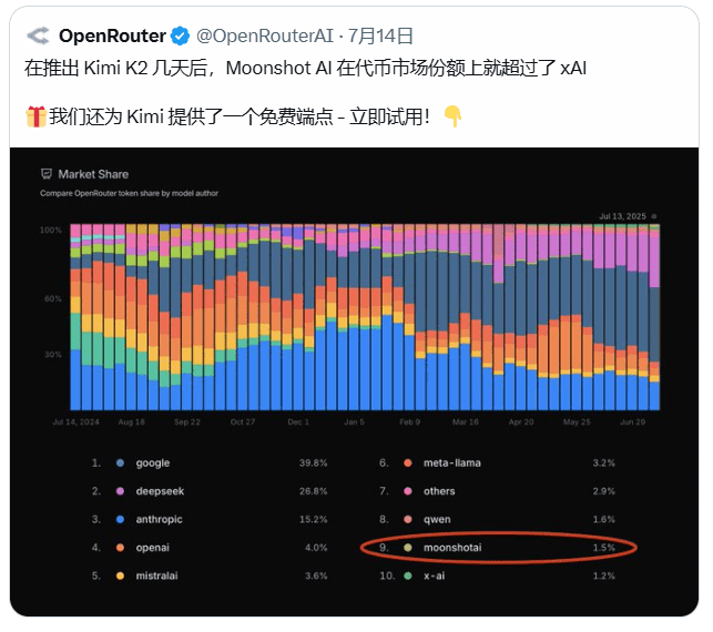 Kimi K2的崛起
