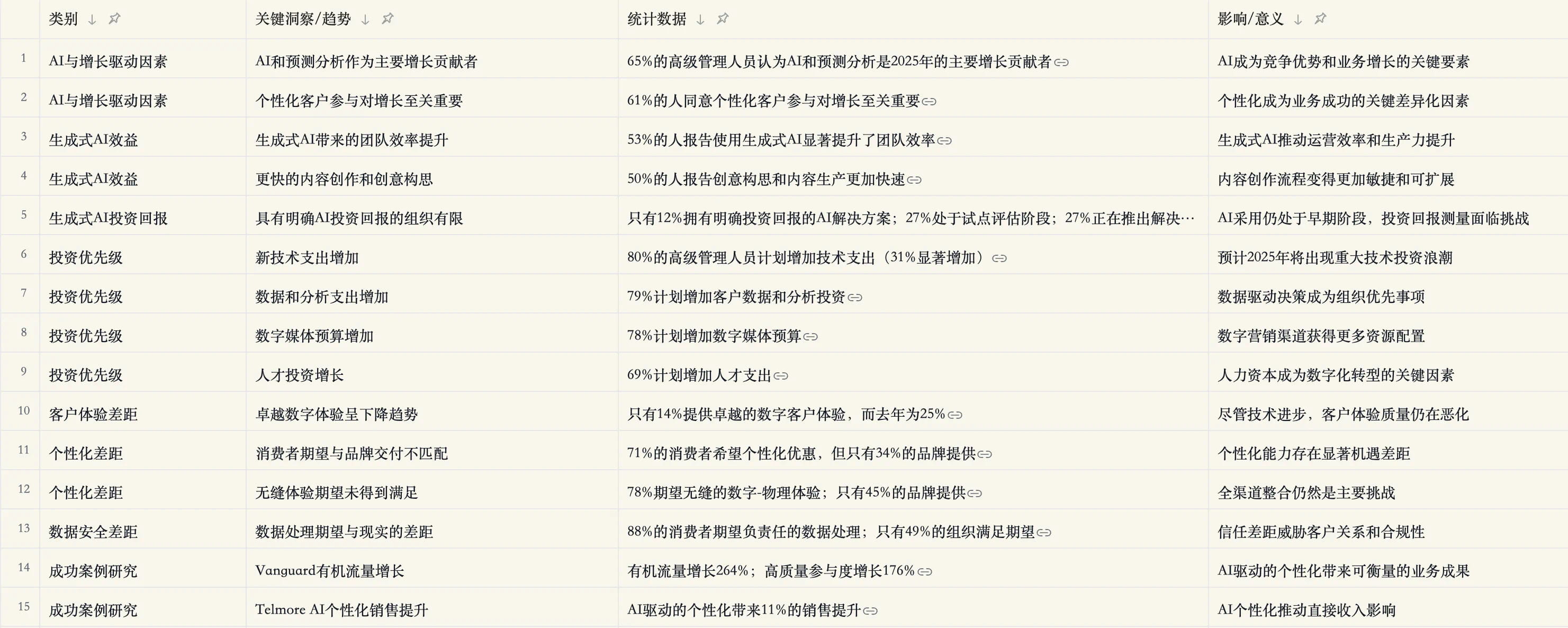 PDF 报告分析