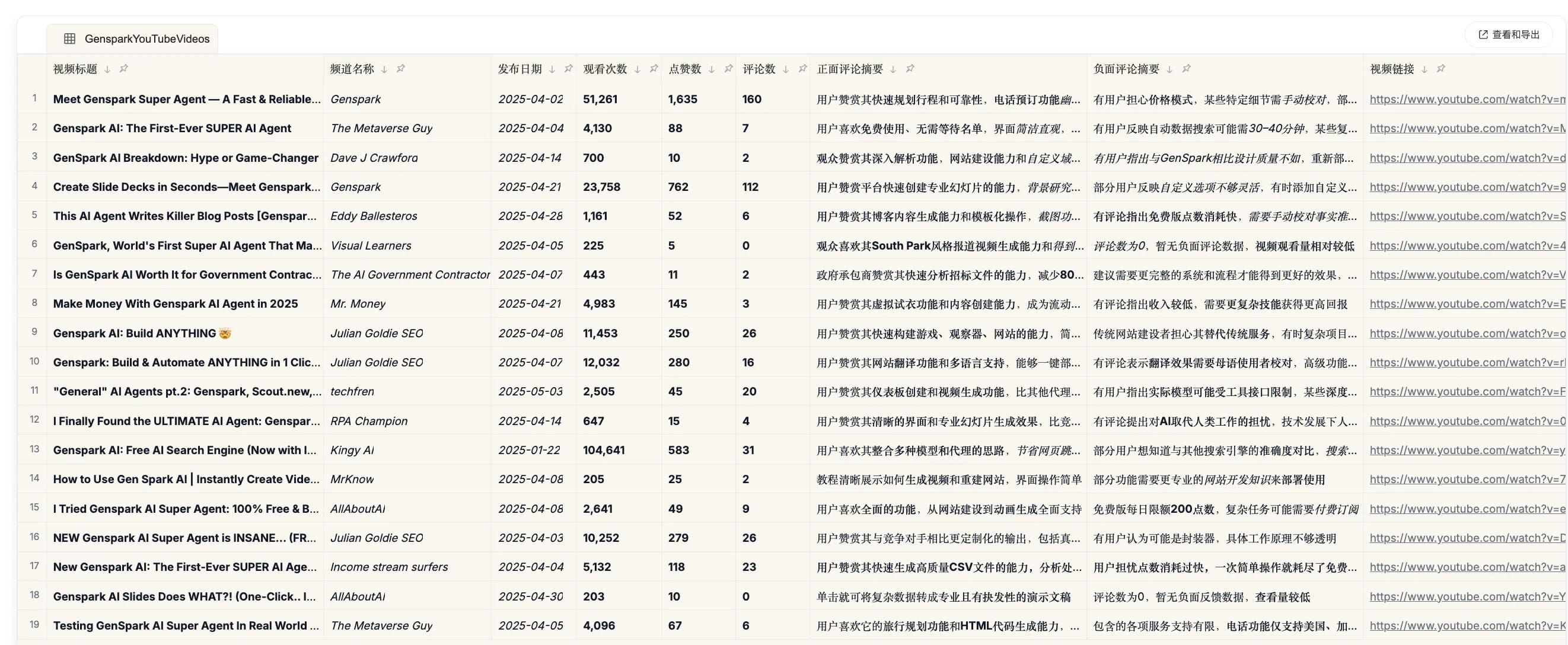 表格分析