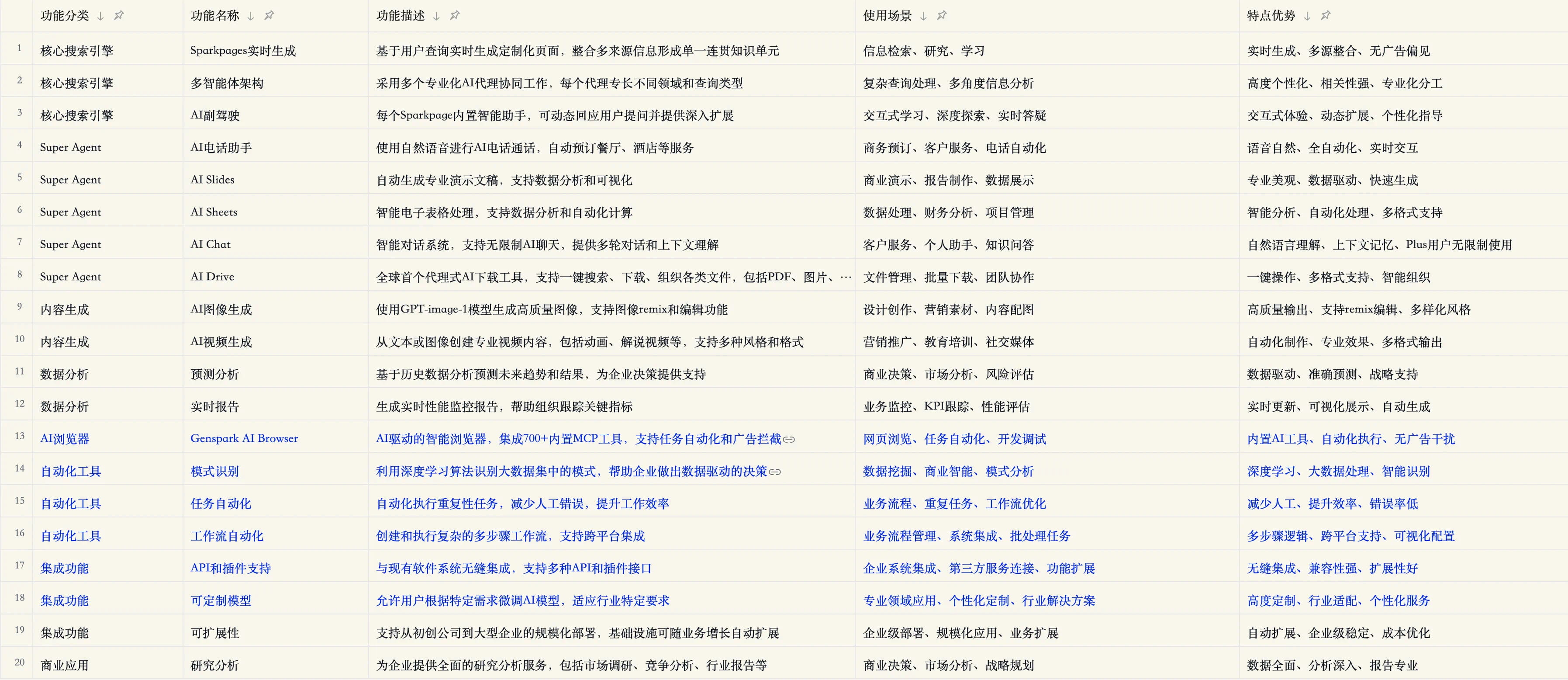 Genspark 的功能总结