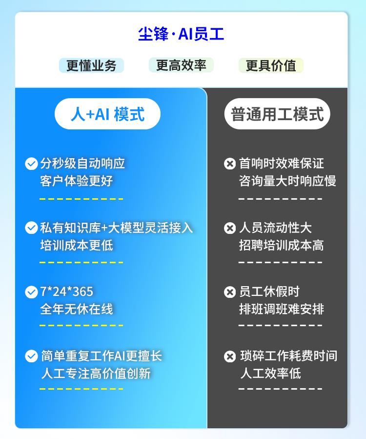 AI快讯