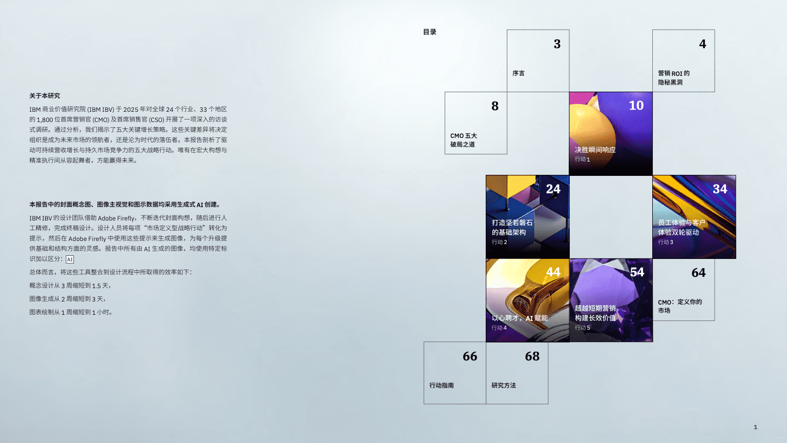 营销转型