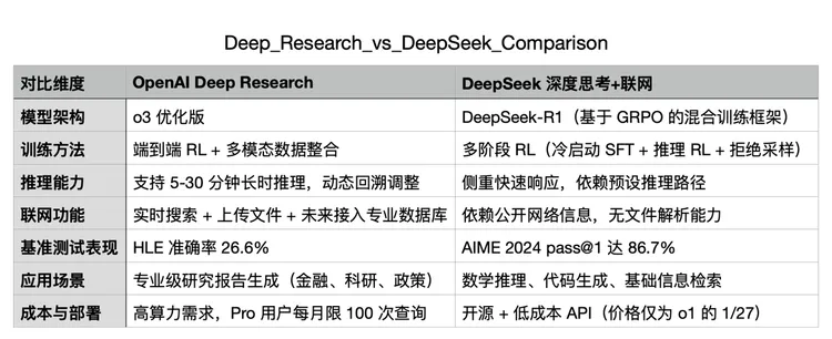 Deep Research：AI 如何重塑研究流程？