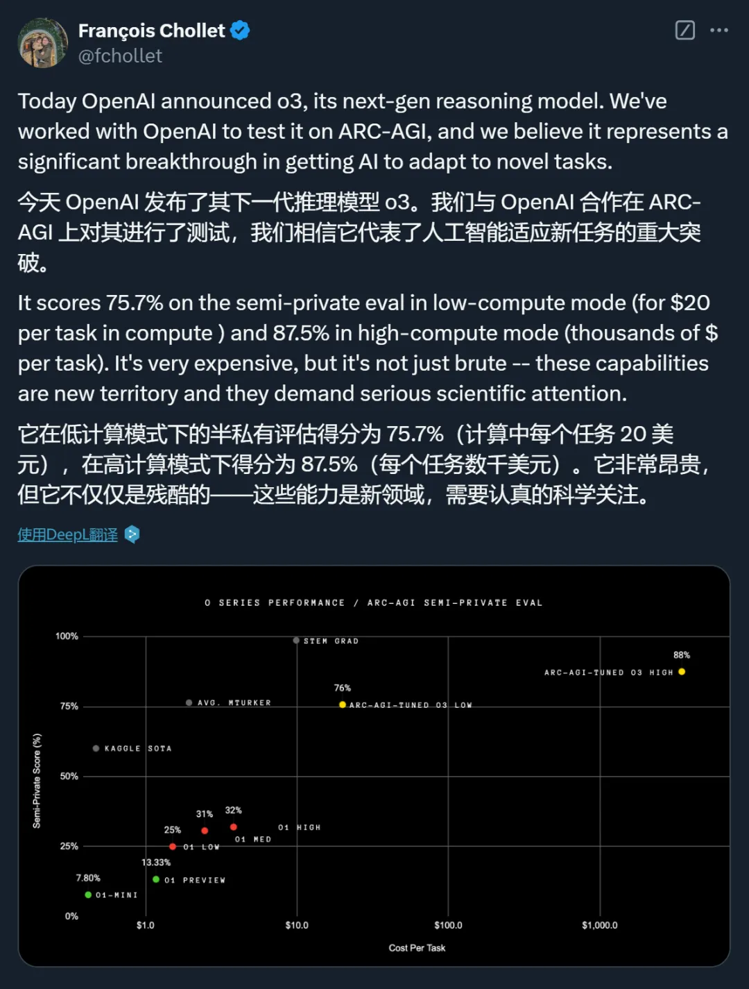 o3-mini：高性能低成本，专注编程领域