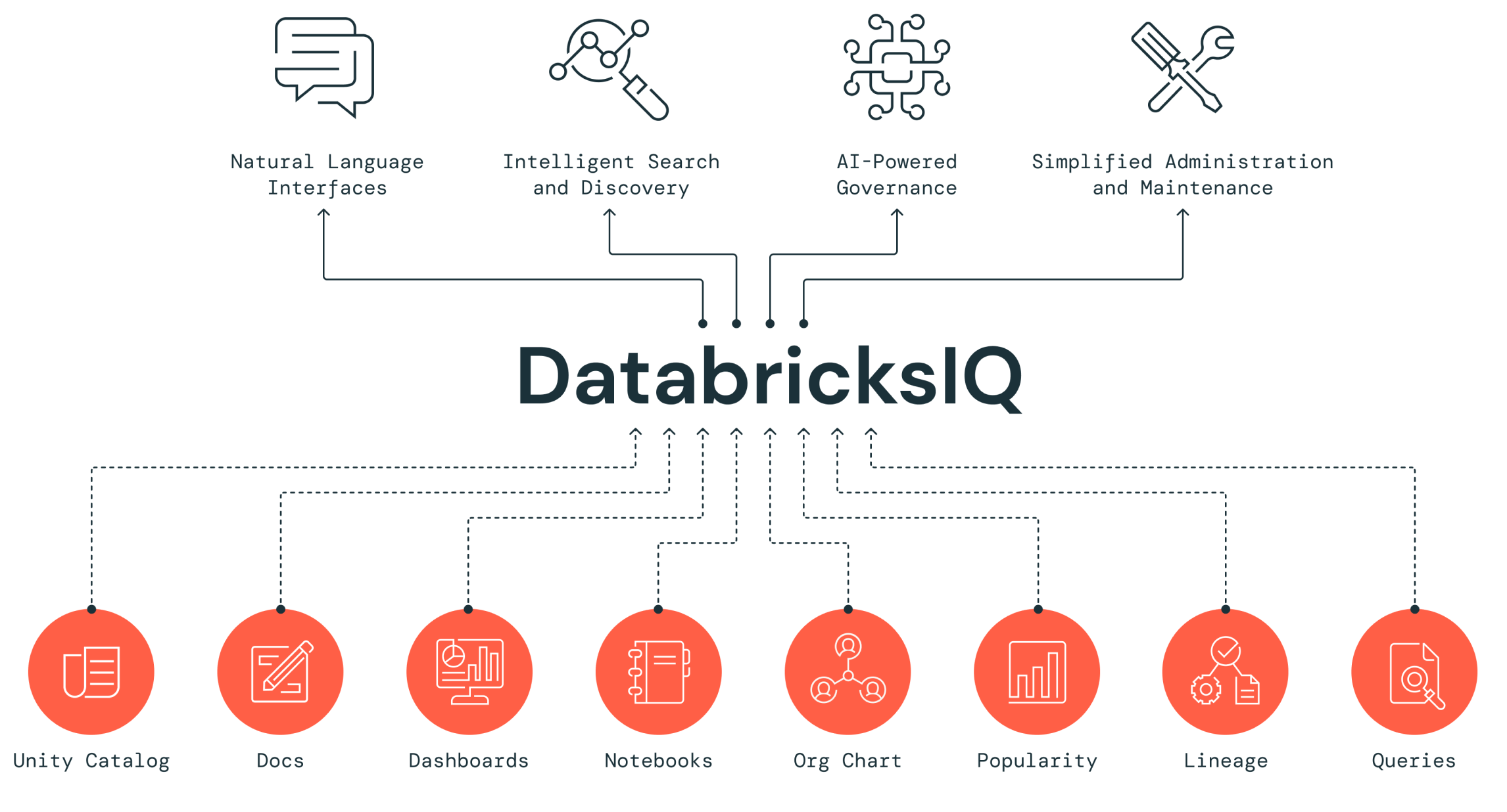 Databricks