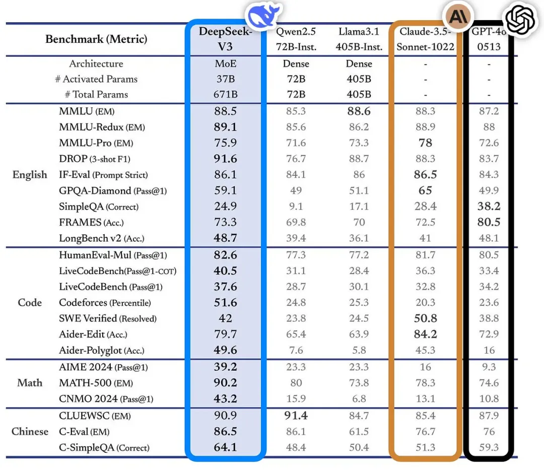 DeepSeek-V3：低成本高效能的开源典范