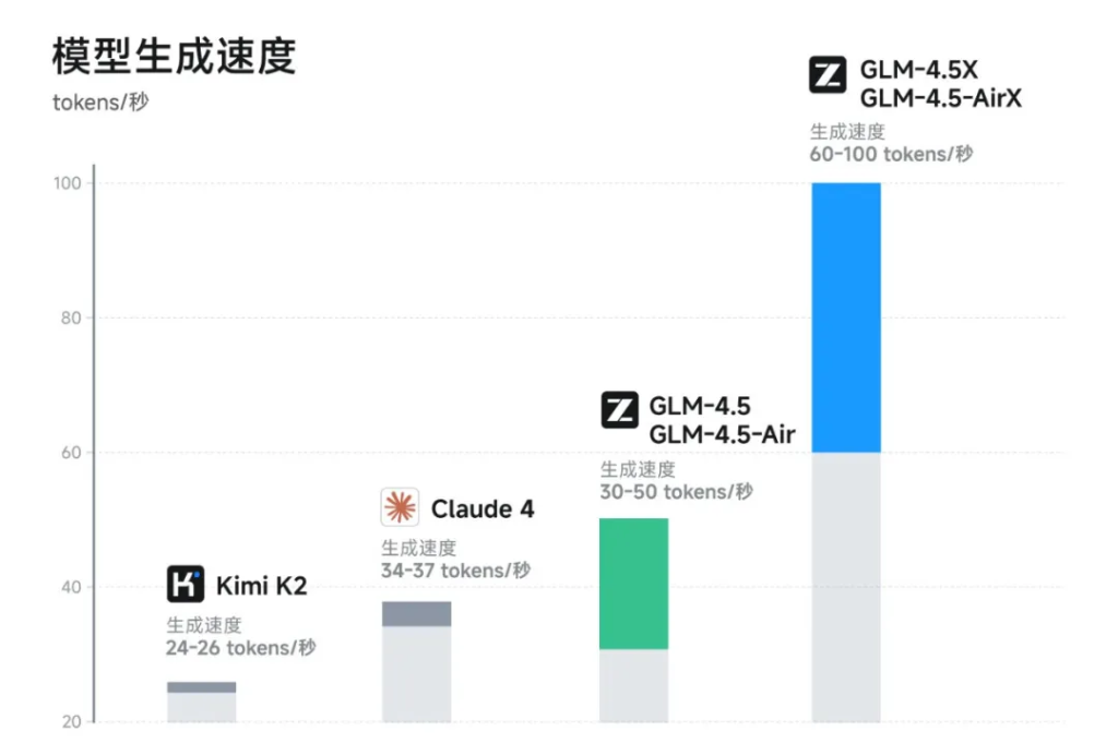 不止于跑分：一个天生的“全栈工程师”